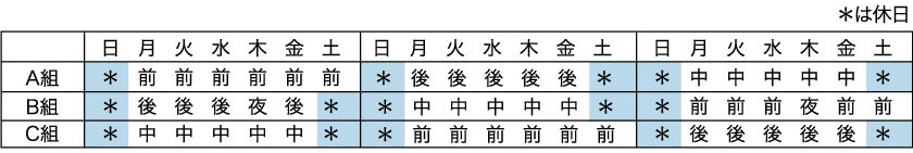 デンソーの昼勤短時間3交替勤務