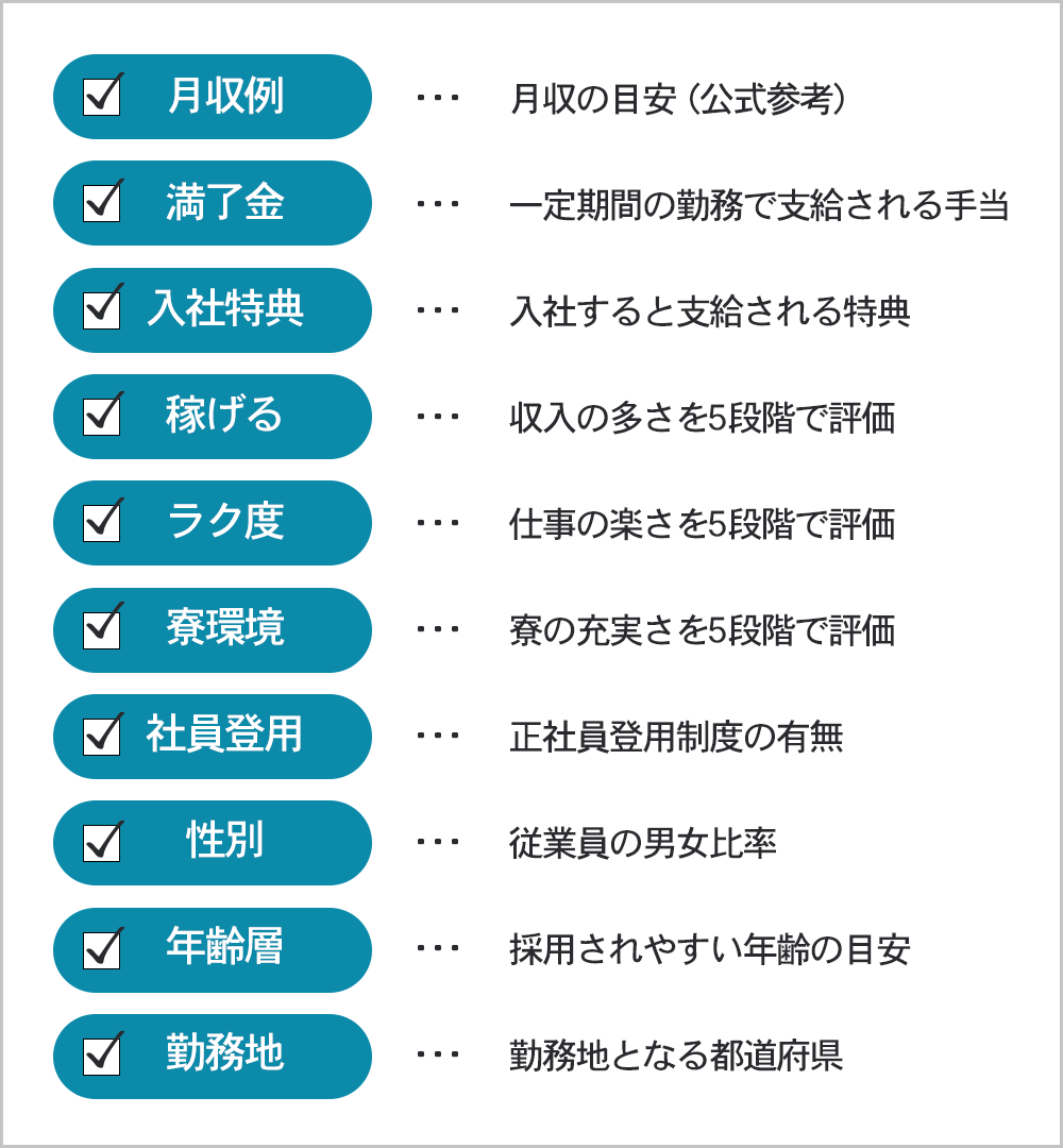 おすすめ期間工の基準とチェック項目