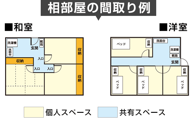 相部屋の間取り例