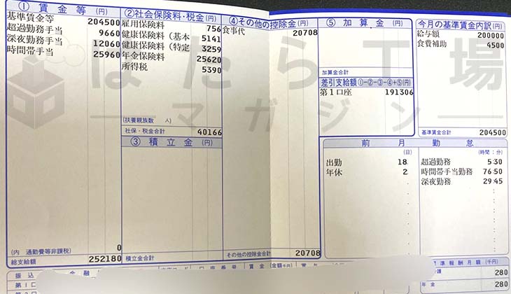 トヨタ期間工　11ヶ月目の給与明細